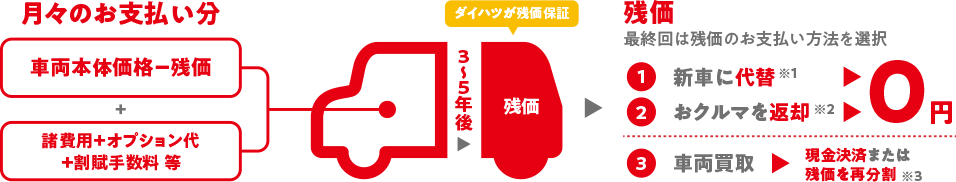 ワンクレイメージ
